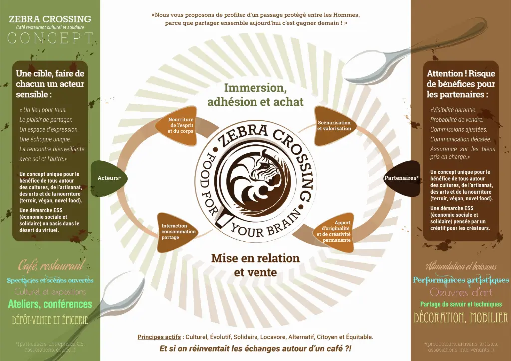 Fiche synthèse de présentation du concept café culturel et solidaire "Zebra Crossing"